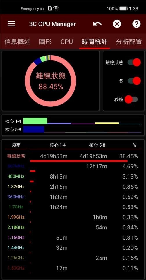 3CCPU管理器免费下载-3CCPU管理器app下载v4.6.1