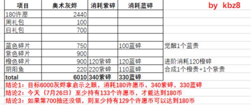 最强蜗牛许愿周几个币可以拿启示之眼？许愿周启示之眼获取攻略[多图]