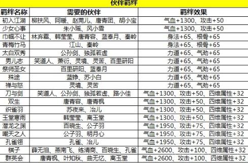 天涯明月刀手游伙伴羁绊大全 伙伴羁绊介绍[多图]