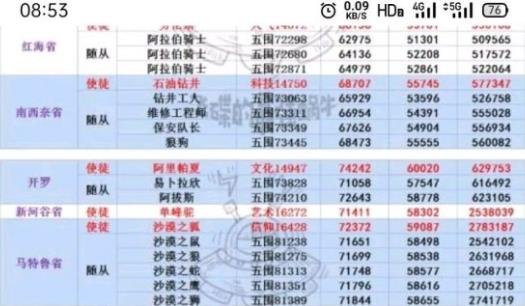 最强蜗牛boss属性图 boss属性介绍[多图]