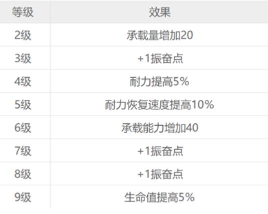 赛博朋克2077技能大全 全技能效果汇总介绍[多图]