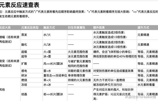 原神平民攻略 平民阵容及玩法详解[多图]