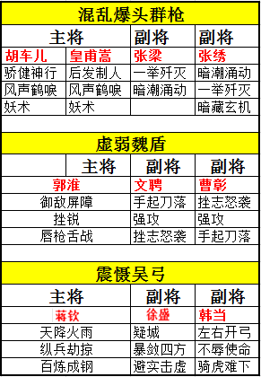 三国志战略版平民四星紫将队攻略 平民四星紫将队怎么组建[多图]