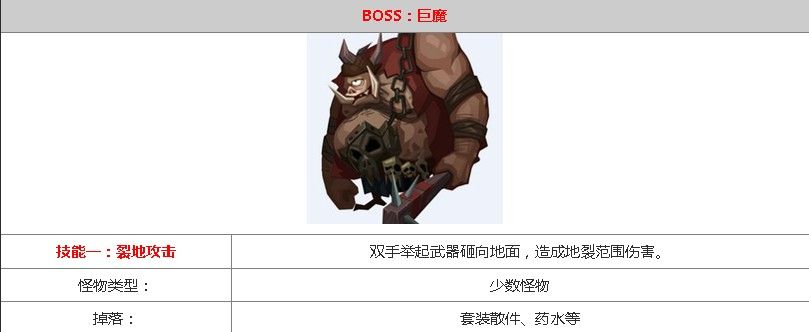 贪婪洞窟2第20层boss打法攻略 第20层巨魔怎么打[多图]