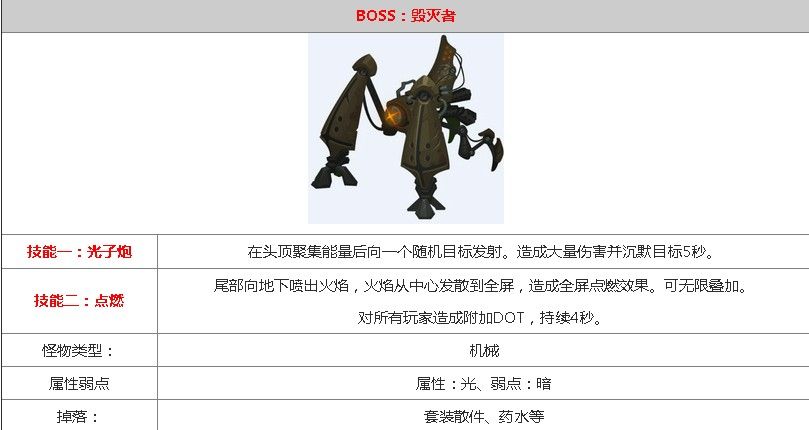 贪婪洞窟2第40层boss打法攻略 第40层毁灭者怎么打[多图]