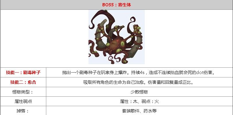 贪婪洞窟2第60层boss打法攻略 第60层寄生体怎么样好打[多图]