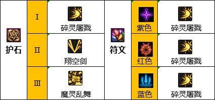 dnf110级版本混沌魔灵加点推荐