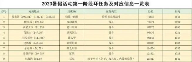 梦幻西游2023暑假活动攻略