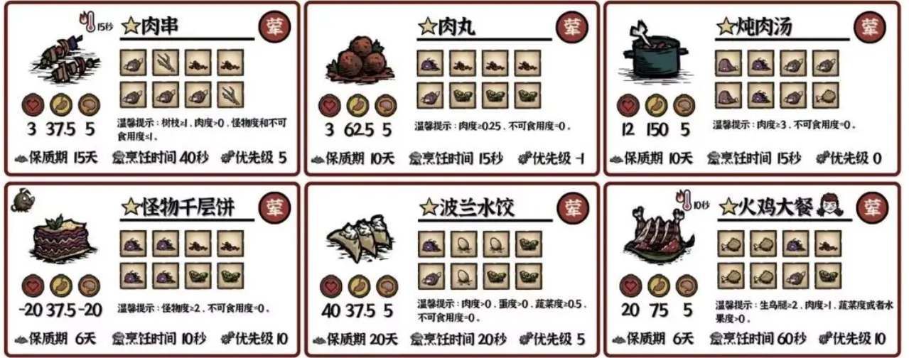 2023饥荒新家园料理食谱大全