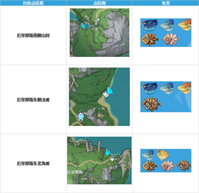 原神枫丹钓鱼点位置介绍